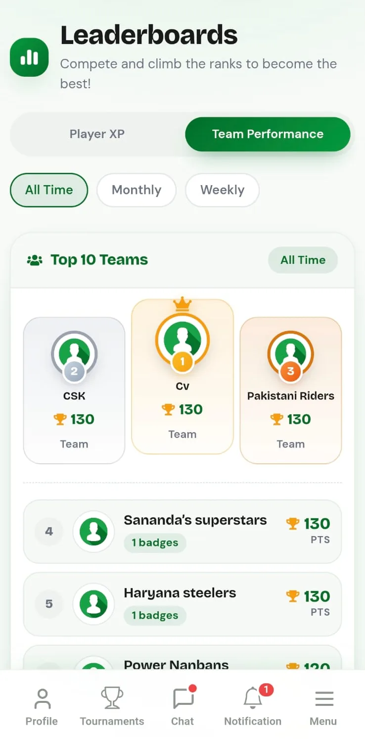 An automated tournament points table and standings on CricFight